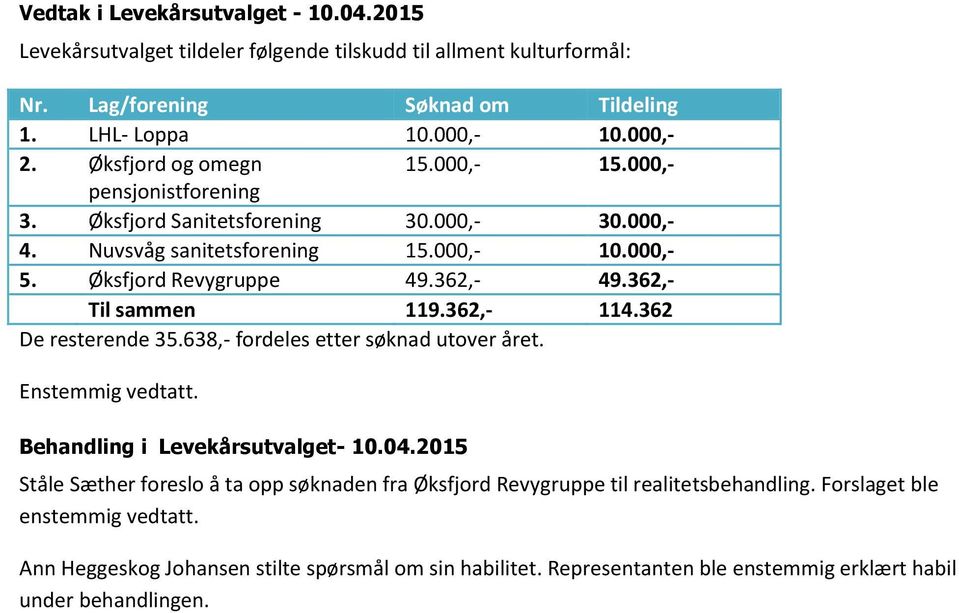 362,- Til sammen 119.362,- 114.362 De resterende 35.638,- fordeles etter søknad utover året. Enstemmig vedtatt. Behandling i Levekårsutvalget- 10.04.