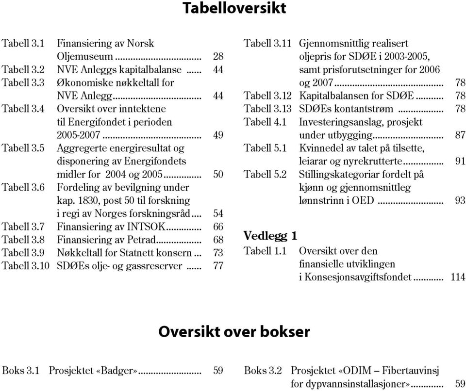 1830, post 50 til forskning i regi av Norges forskningsråd... 54 Tabell 3.7 Finansiering av INTSOK... 66 Tabell 3.8 Finansiering av Petrad... 68 Tabell 3.9 Nøkkeltall for Statnett konsern.