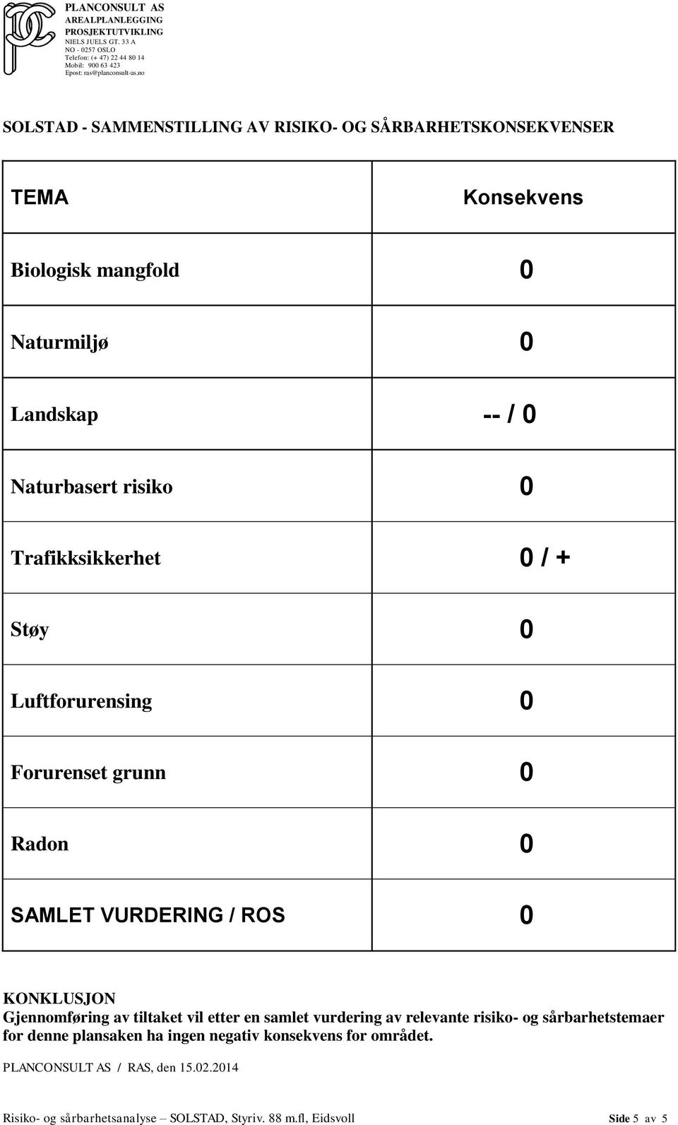 Gjennomføring av tiltaket vil etter en samlet vurdering av relevante risiko- og sårbarhetstemaer for denne plansaken ha ingen