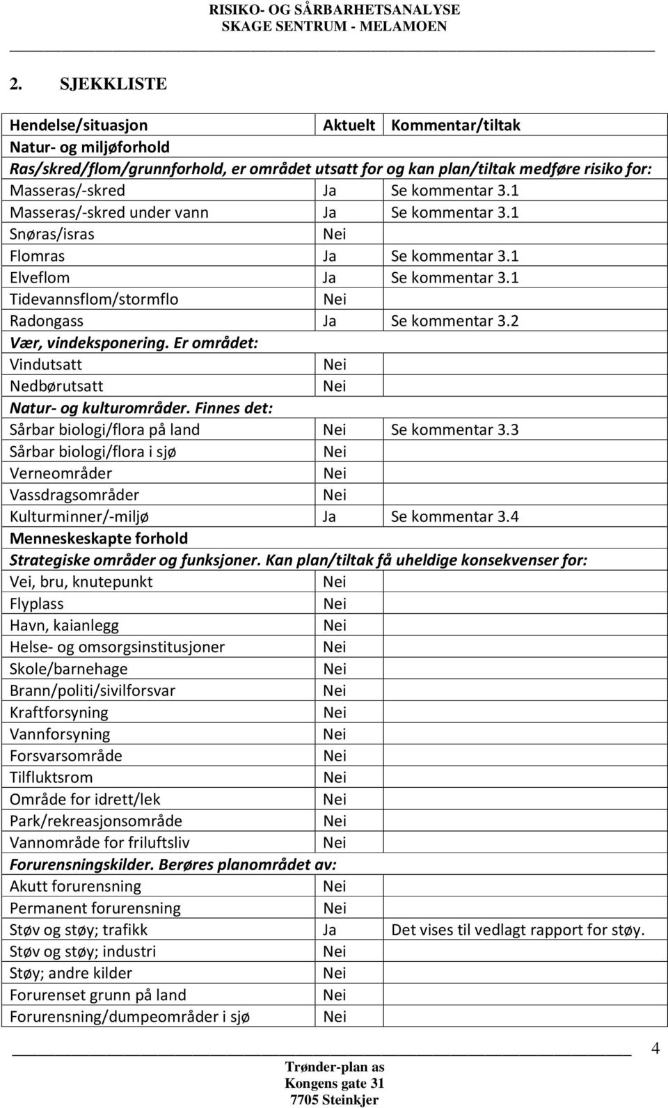 3.1 Masseras/-skred under vann Ja Se kommentar 3.1 Snøras/isras Flomras Ja Se kommentar 3.1 Elveflom Ja Se kommentar 3.1 Tidevannsflom/stormflo Radongass Ja Se kommentar 3.2 Vær, vindeksponering.