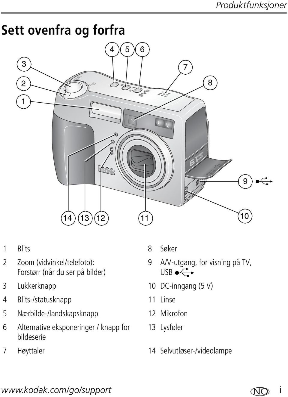 10 DC-inngang (5 V) 4 Blits-/statusknapp 11 Linse 5 Nærbilde-/landskapsknapp 12 Mikrofon 6 Alternative