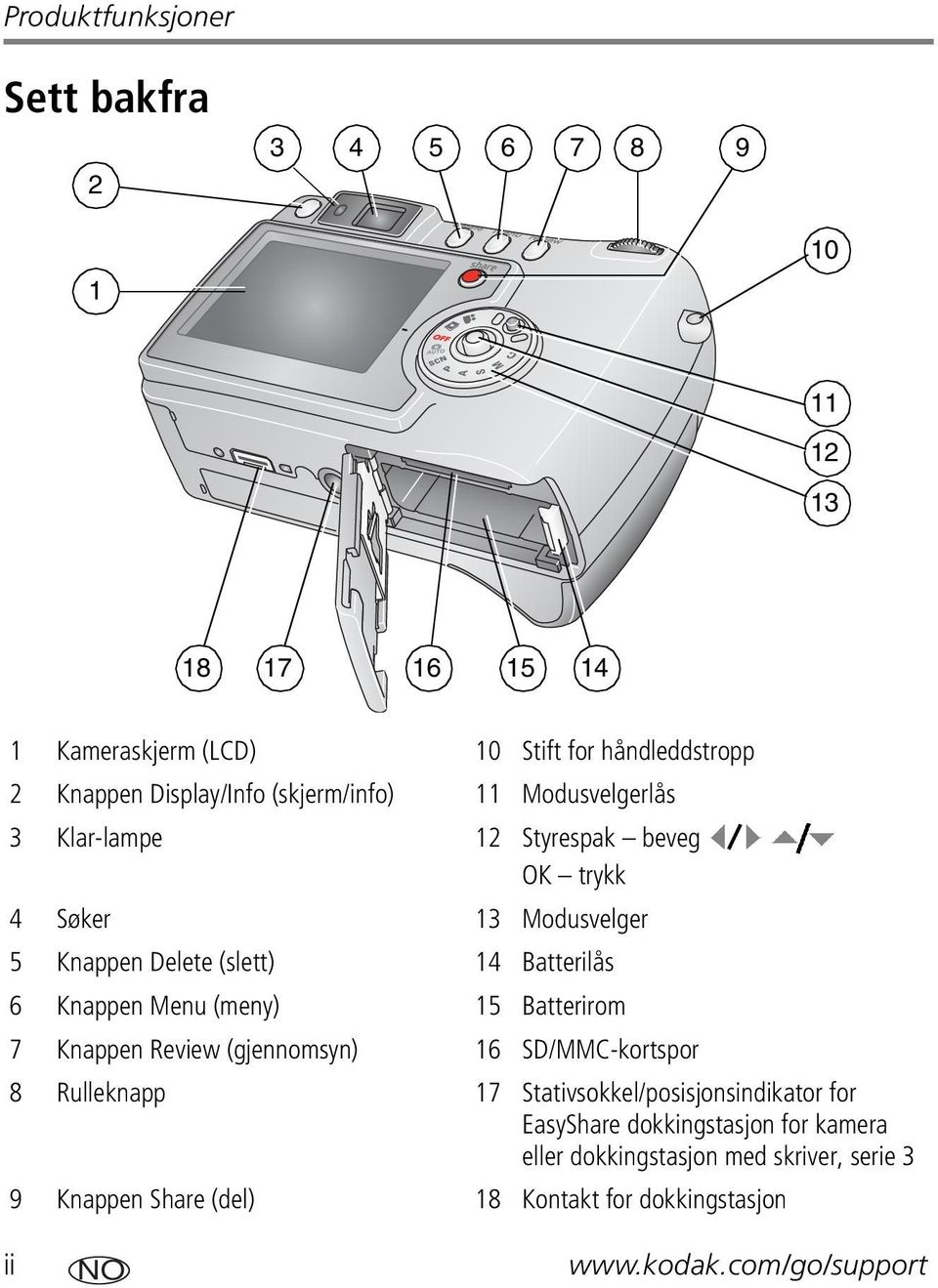 Batterilås 6 Knappen Menu (meny) 15 Batterirom 7 Knappen Review (gjennomsyn) 16 SD/MMC-kortspor 8 Rulleknapp 17 Stativsokkel/posisjonsindikator