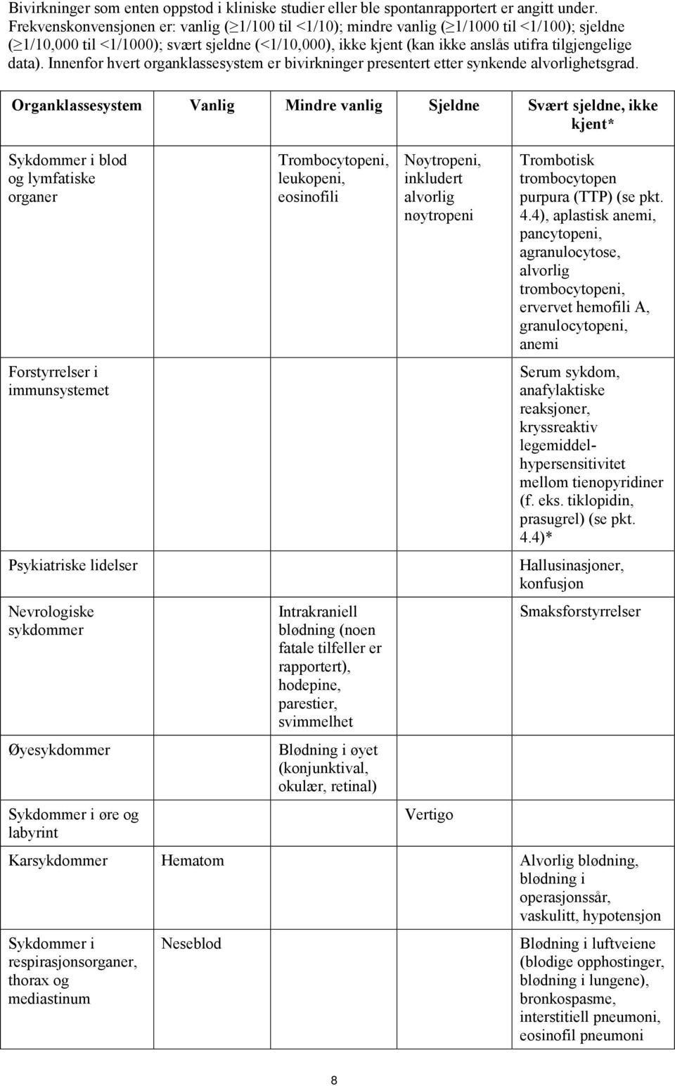 data). Innenfor hvert organklassesystem er bivirkninger presentert etter synkende alvorlighetsgrad.