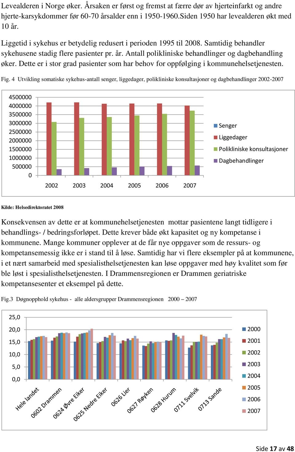 Dette er i stor grad pasienter som har behov for oppfølging i kommunehelsetjenesten. Fig.