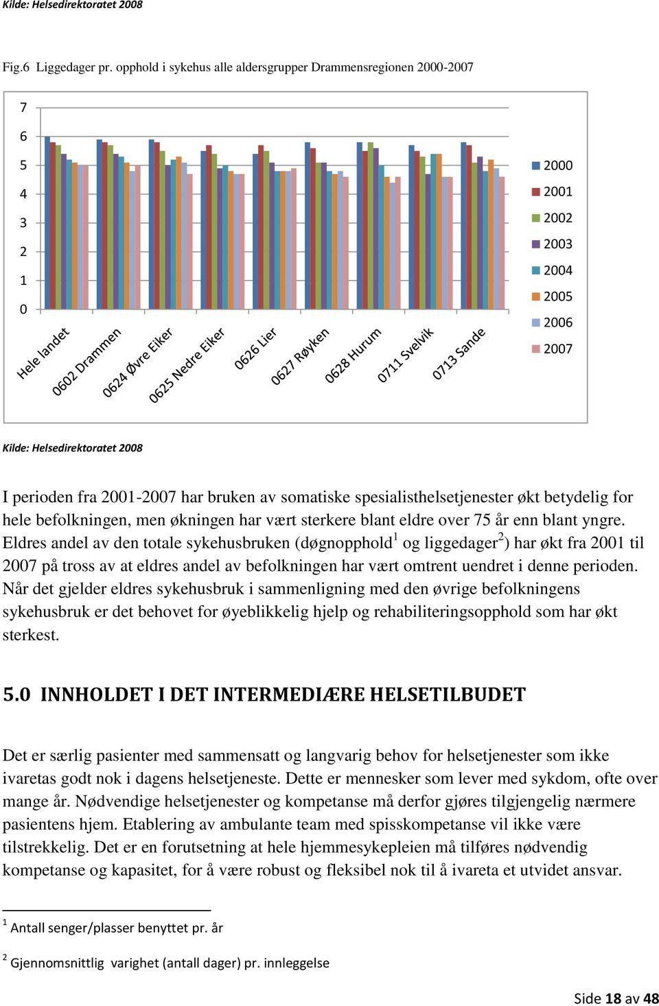 spesialisthelsetjenester økt betydelig for hele befolkningen, men økningen har vært sterkere blant eldre over 75 år enn blant yngre.