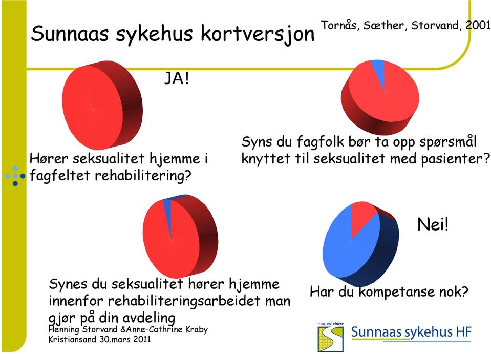 Syns du fagfolk bør ta opp spørsmål knyttet til seksualitet med pasienter?