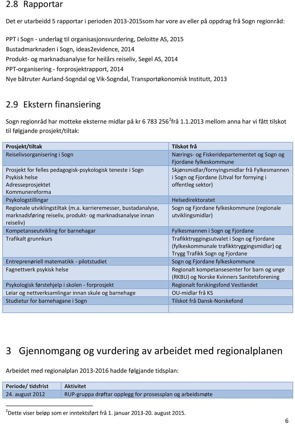 Transportøkonomisk Institutt, 2013