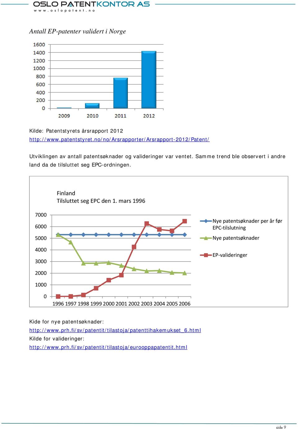 Samme trend ble observert i andre land da de tilsluttet seg EPC-ordningen. Finland Tilsluttet seg EPC den 1.