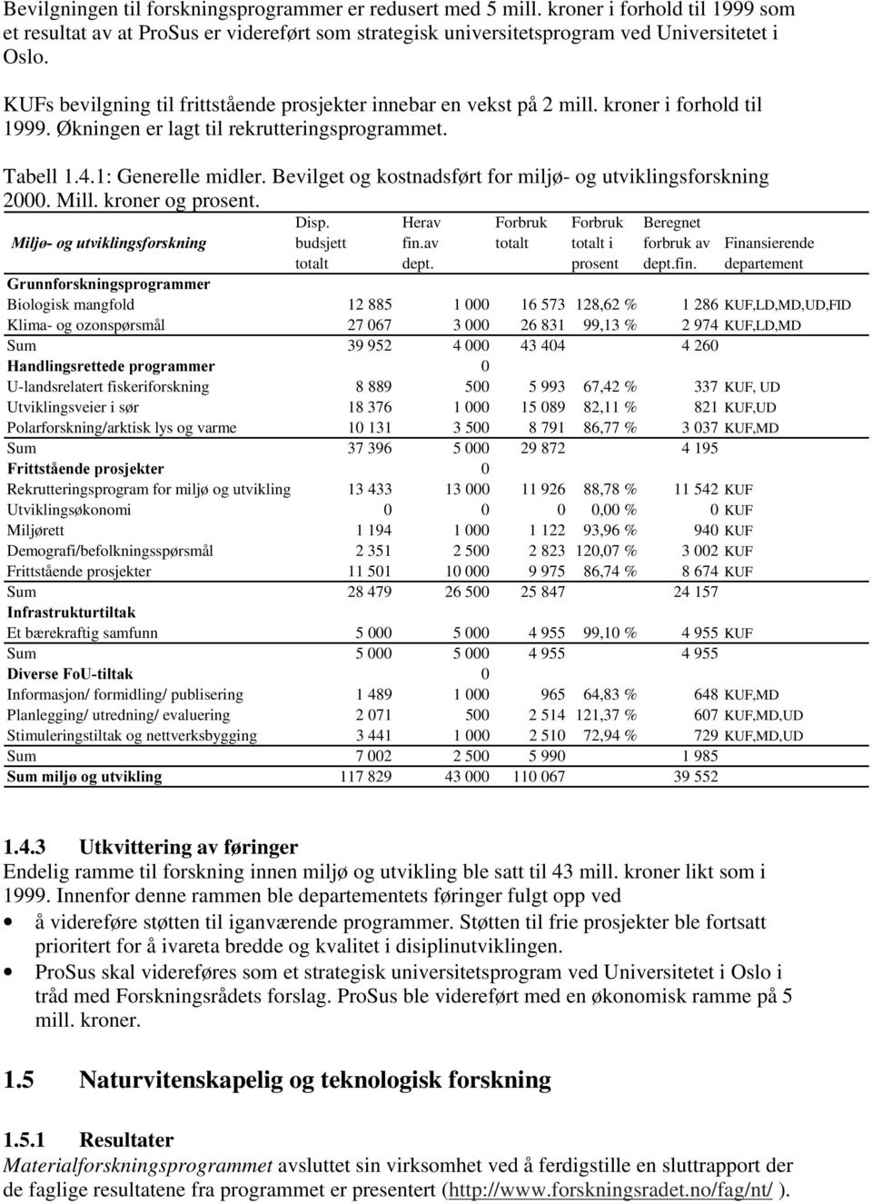 Bevilget og kostnadsført for miljø- og utviklingsforskning 2000. Mill. kroner og prosent. Disp. Herav Forbruk Forbruk Beregnet 0LOM RJXWYLNOLQJVIRUVNQLQJ budsjett fin.