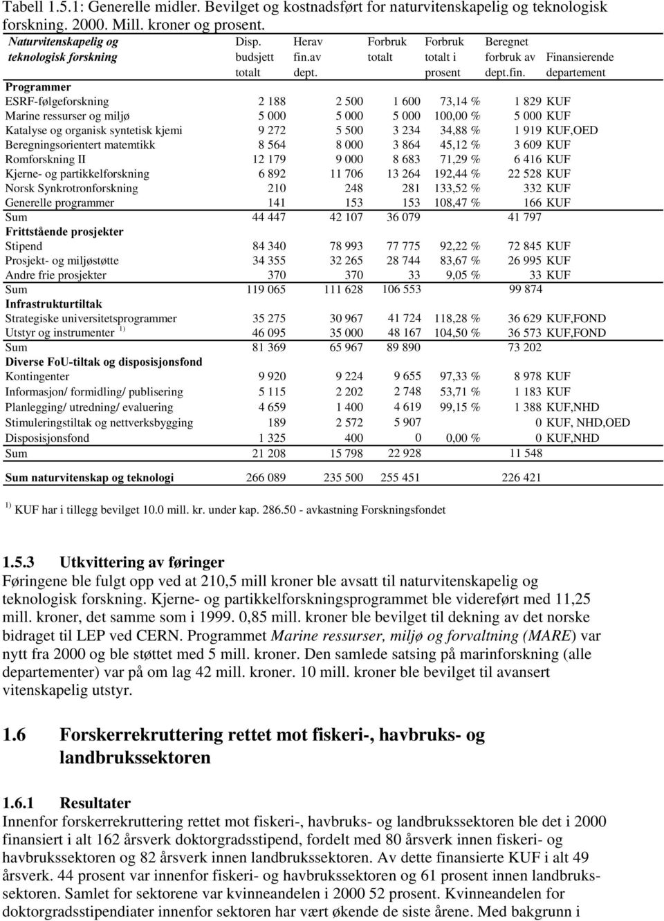 av totalt totalt i forbruk av Finansierende totalt dept. prosent dept.fin.