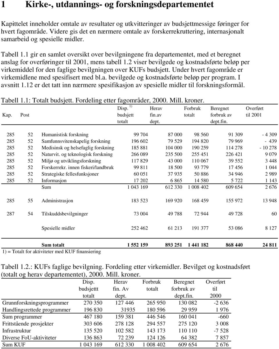 1 gir en samlet oversikt over bevilgningene fra departementet, med et beregnet anslag for overføringer til 2001, mens tabell 1.