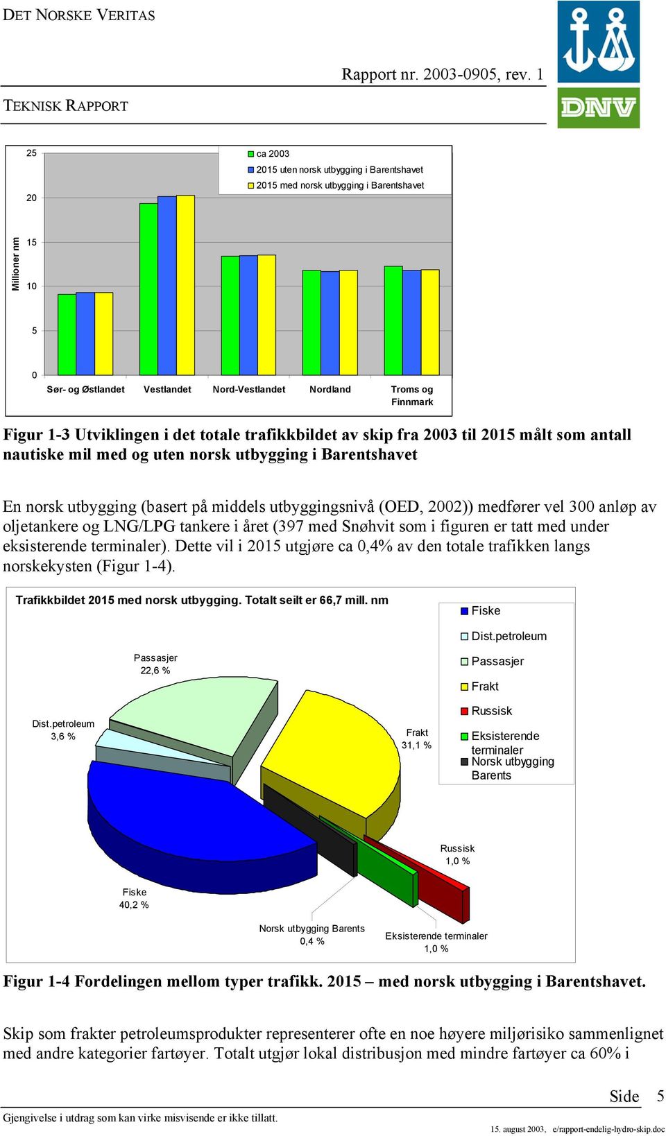 2002)) medfører vel 300 anløp av oljetankere og LNG/LPG tankere i året (397 med Snøhvit som i figuren er tatt med under eksisterende terminaler).