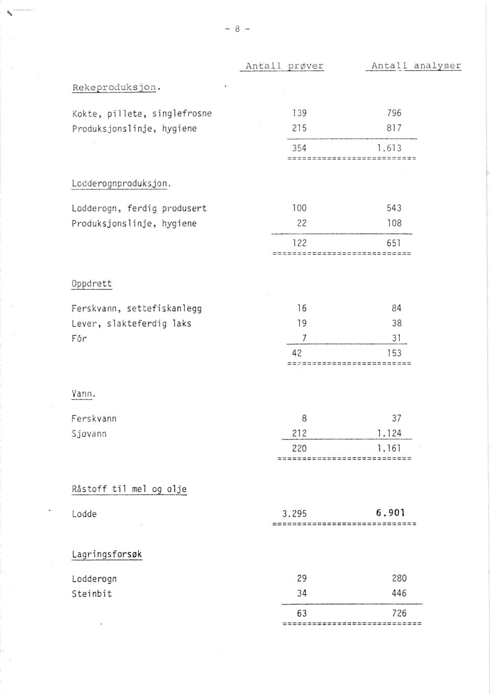 produsert Produksjonslinje, hygiene Oppdrett Ferskvann, settefiskanlegg Lever,