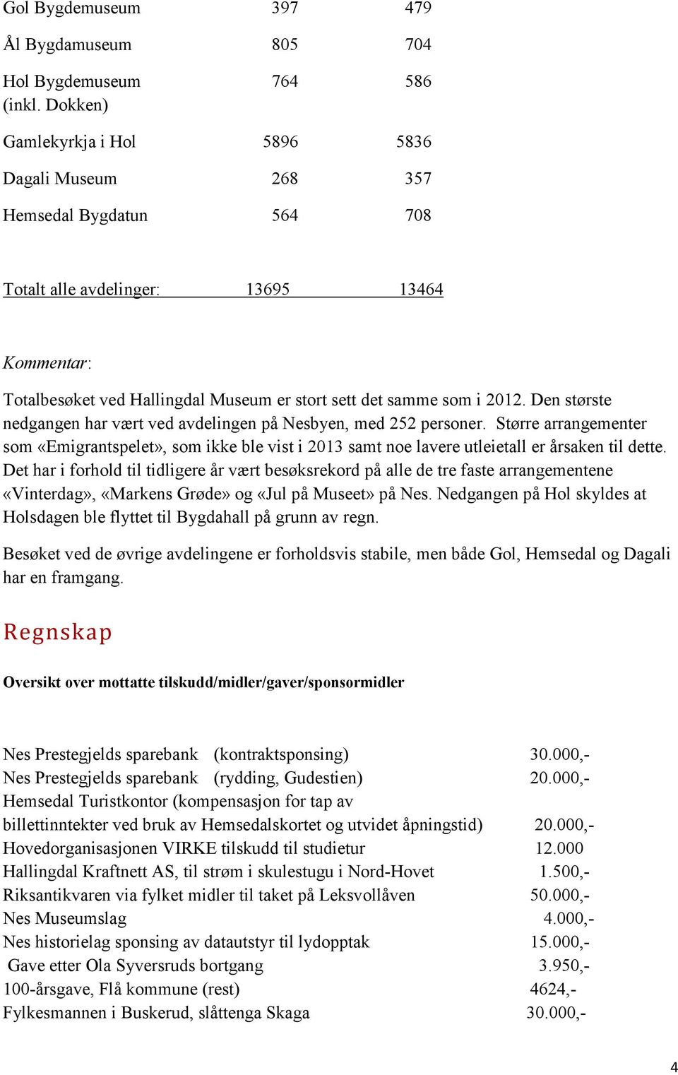 2012. Den største nedgangen har vært ved avdelingen på Nesbyen, med 252 personer. Større arrangementer som «Emigrantspelet», som ikke ble vist i 2013 samt noe lavere utleietall er årsaken til dette.