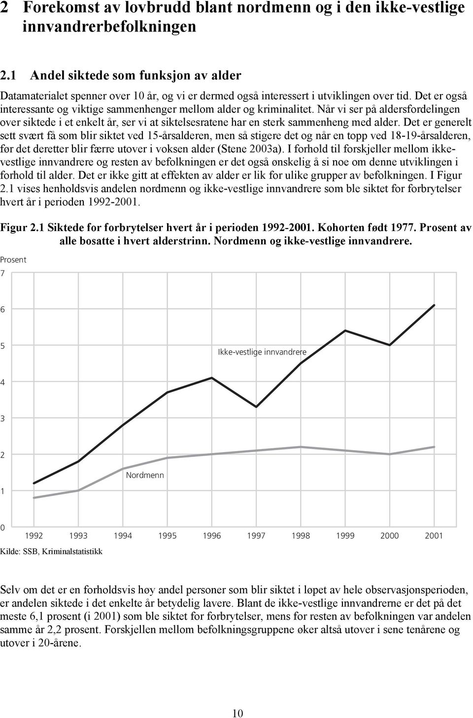 Det er også interessante og viktige sammenhenger mellom alder og kriminalitet. Når vi ser på aldersfordelingen over siktede i et enkelt år, ser vi at siktelsesratene har en sterk sammenheng med alder.