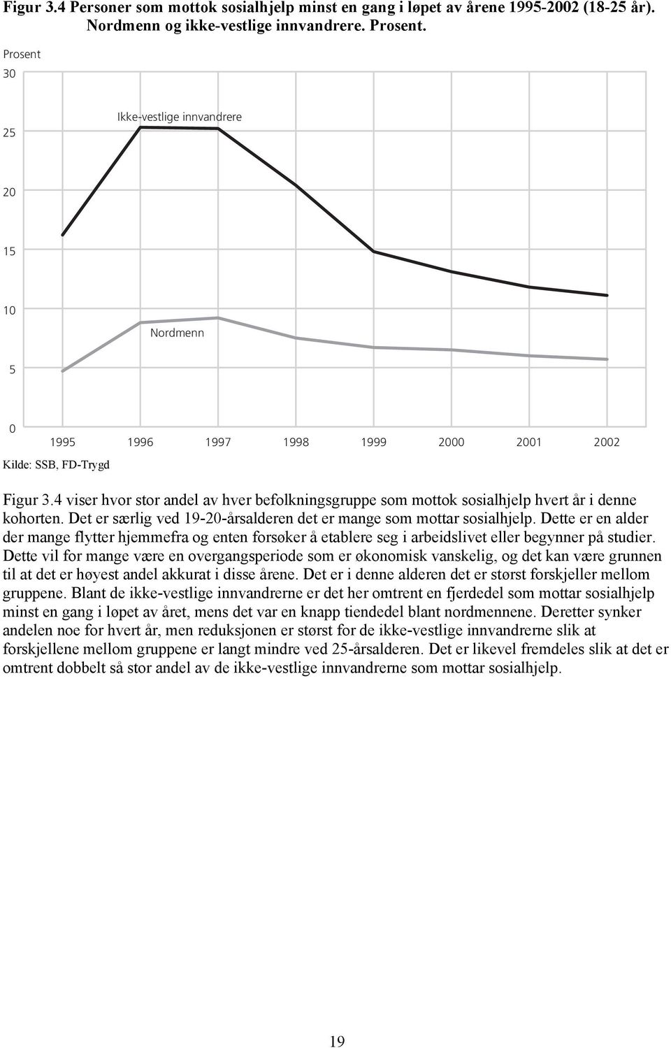 4 viser hvor stor andel av hver befolkningsgruppe som mottok sosialhjelp hvert år i denne kohorten. Det er særlig ved 19-20-årsalderen det er mange som mottar sosialhjelp.