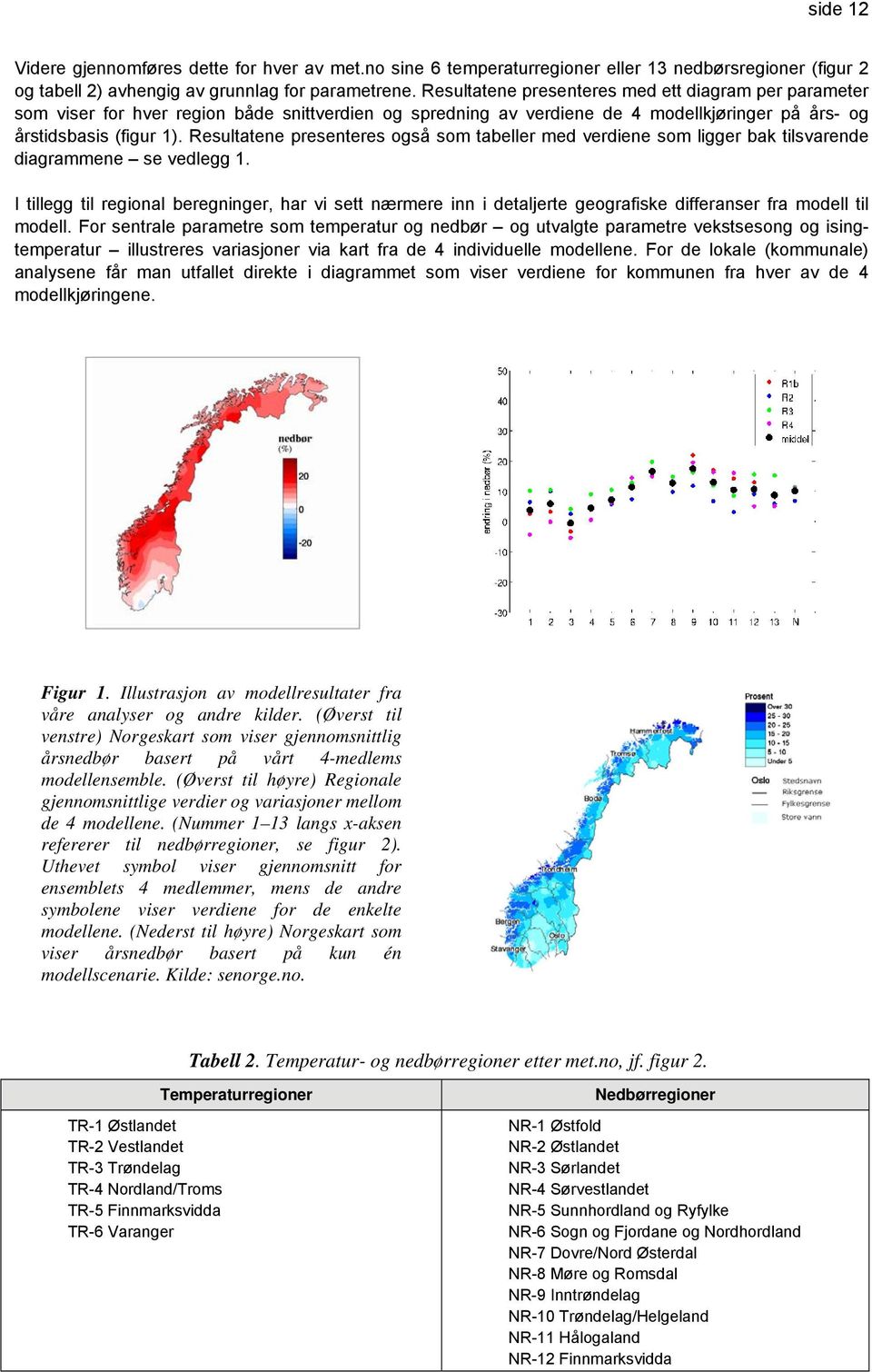 Resultatene presenteres også som tabeller med verdiene som ligger bak tilsvarende diagrammene se vedlegg 1.