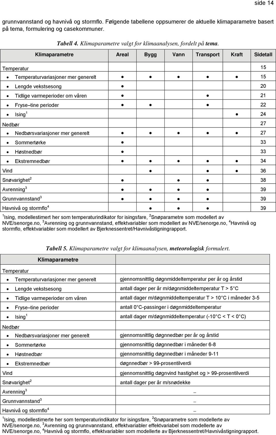 Klimaparametre Areal Bygg Vann Transport Kraft Sidetall Temperatur 15 Temperaturvariasjoner mer generelt 15 Lengde vekstsesong 20 Tidlige varmeperioder om våren 21 Fryse tine perioder 22 Ising 1 24