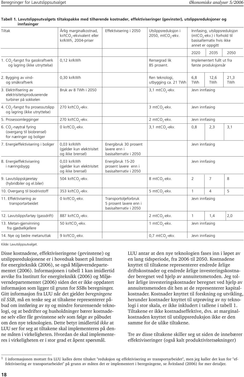 Innfasing, utslippsreduksjon kr/t -ekvivalent eller 2050, mt -ekv. (mt -ekv.) i forhold til kr/kwh, 2004-priser basisalternativ hvis ikke annet er oppgitt 2020 2035 2050 1.