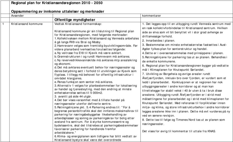 Kollektivaksen mellom Kristiansand og Vennesla anbefales å gå langs RV9 via Strai og Mosby. 2.Hamrevann velges som fremtidig byutviklingsområde.