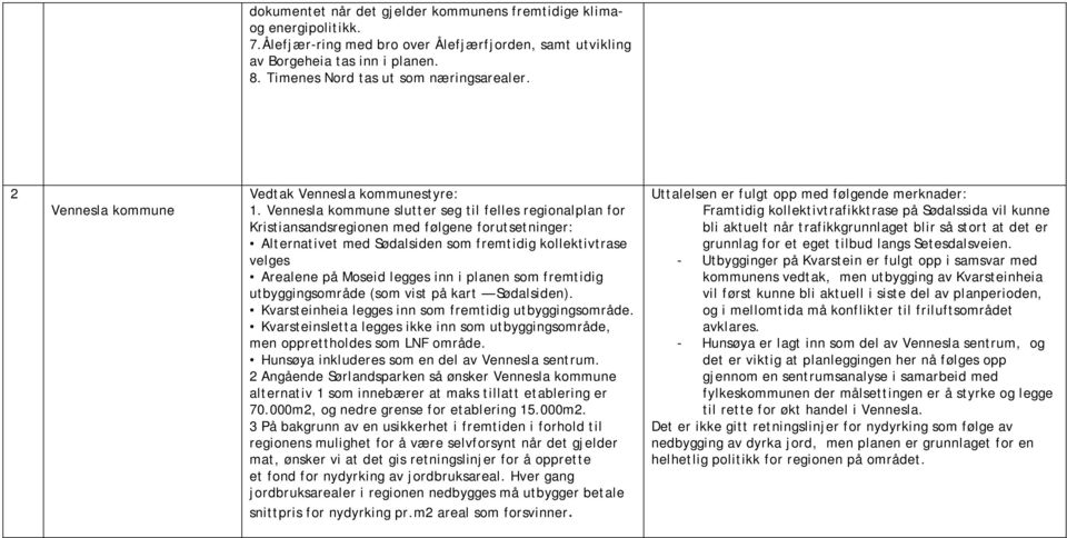 Vennesla kommune slutter seg til felles regionalplan for Kristiansandsregionen med følgene forutsetninger: Alternativet med Sødalsiden som fremtidig kollektivtrase velges Arealene på Moseid legges