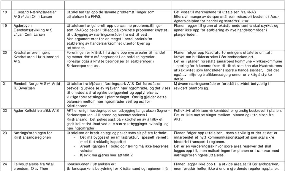 Uttalelsen tar generelt opp de samme problemstillinger som KNAS og peker i tillegg på konkrete problemer knyttet til utbygging av næringsområder fra øst til vest.