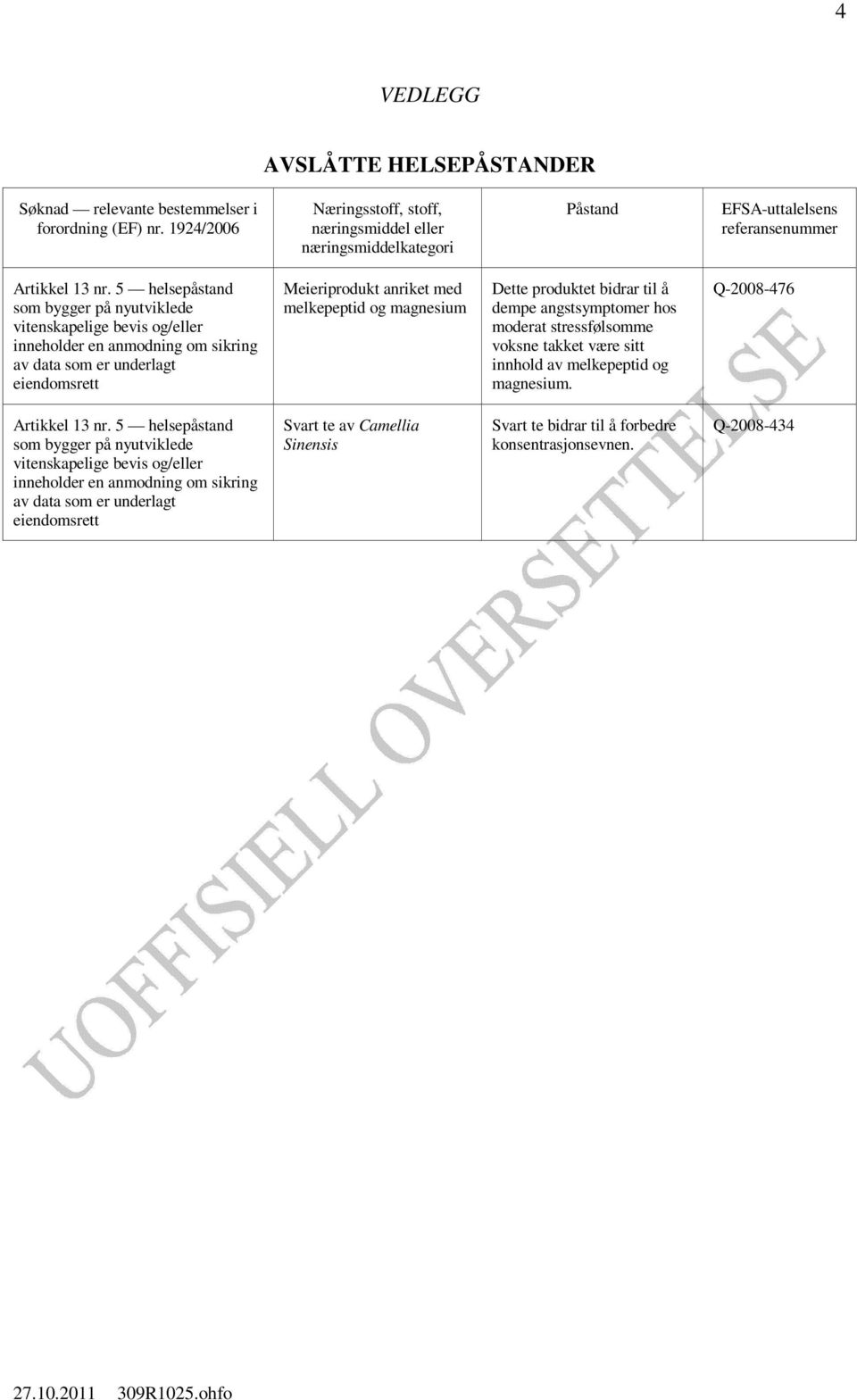 5 helsepåstand som bygger på nyutviklede vitenskapelige bevis og/eller inneholder en anmodning om sikring av data som er underlagt eiendomsrett Meieriprodukt anriket med melkepeptid og magnesium