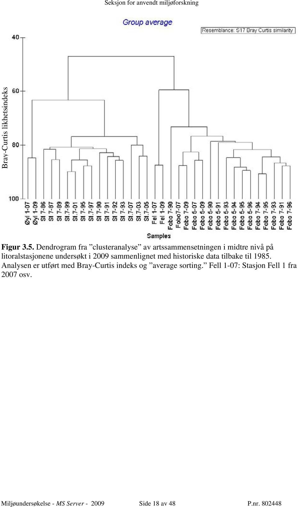 undersøkt i 2009 sammenlignet med historiske data tilbake til 1985.