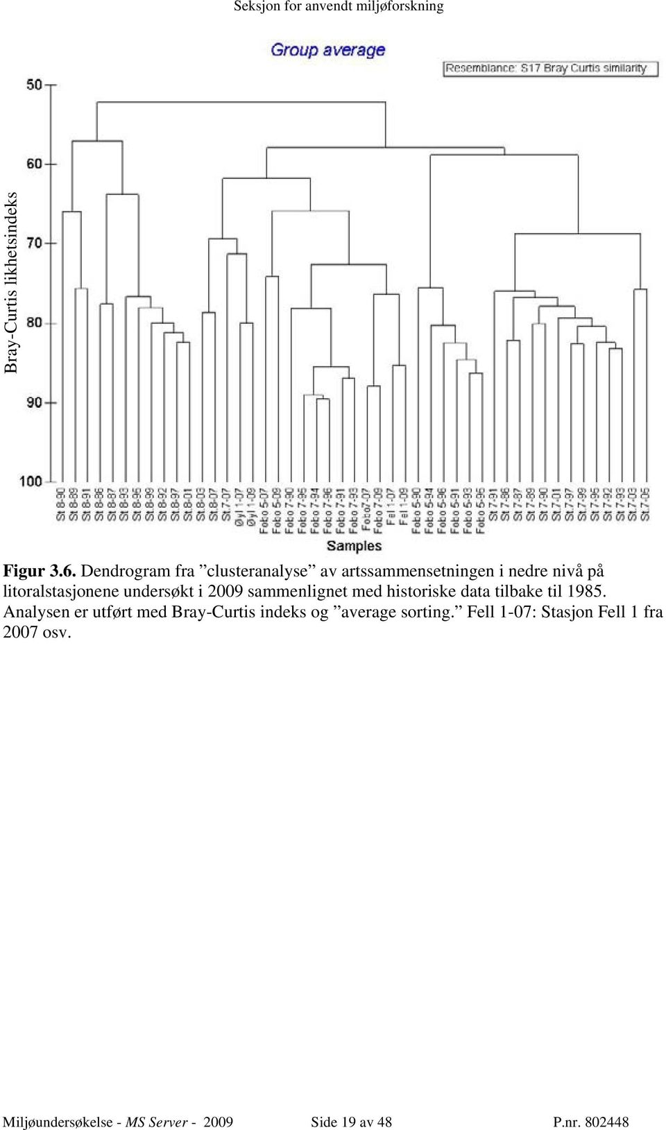 undersøkt i 2009 sammenlignet med historiske data tilbake til 1985.