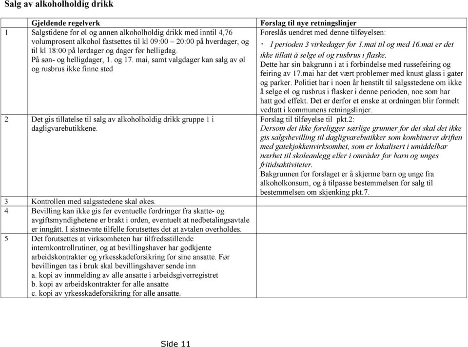 mai, samt valgdager kan salg av øl og rusbrus ikke finne sted 2 Det gis tillatelse til salg av alkoholholdig drikk gruppe 1 i dagligvarebutikkene. 3 Kontrollen med salgsstedene skal økes.