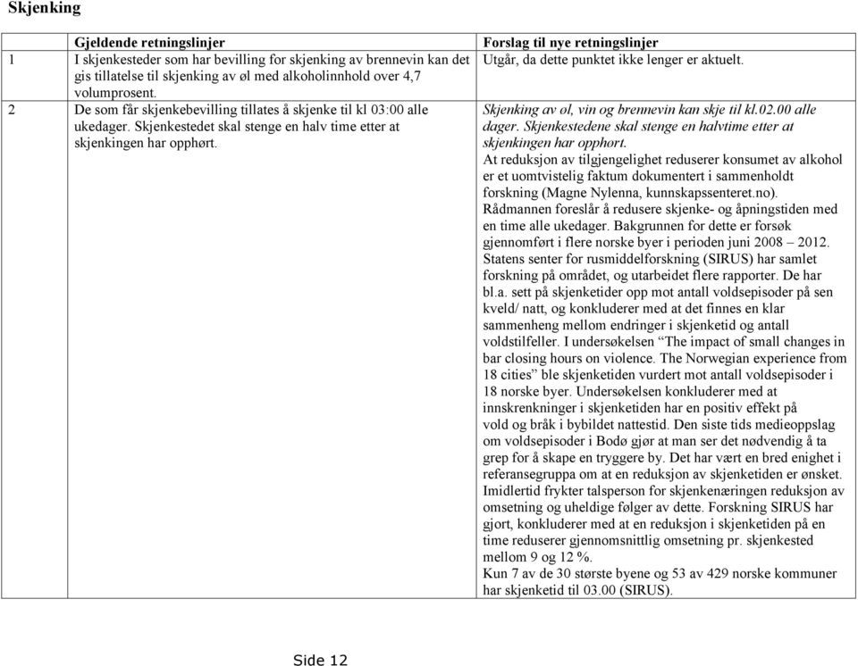 Forslag til nye retningslinjer Utgår, da dette punktet ikke lenger er aktuelt. Skjenking av øl, vin og brennevin kan skje til kl.02.00 alle dager.