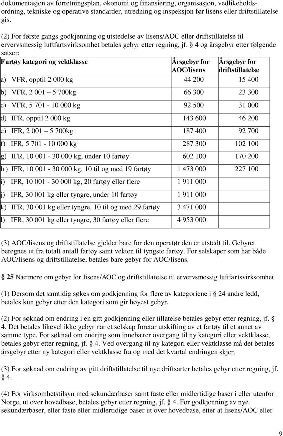 4 og årsgebyr etter følgende satser: Fartøy kategori og vektklasse Årsgebyr for Årsgebyr for AOC/lisens driftstillatelse a) VFR, opptil 2 000 kg 44 200 15 400 b) VFR, 2 001 5 700kg 66 300 23 300 c)