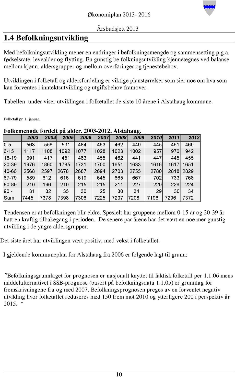 Utviklingen i folketall og aldersfordeling er viktige planstørrelser som sier noe om hva som kan forventes i inntektsutvikling og utgiftsbehov framover.