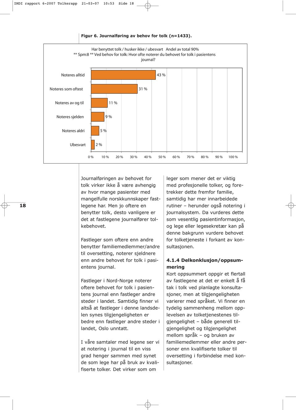 Noteres alltid 43 % Noteres som oftest 31 % Noteres av og til 11 % Noteres sjelden 9 % Noteres aldri 5 % Ubesvart 2 % 0 % 10 % 20 % 30 % 40 % 50 % 60 % 70 % 80 % 90 % 100 % 18 Journalføringen av