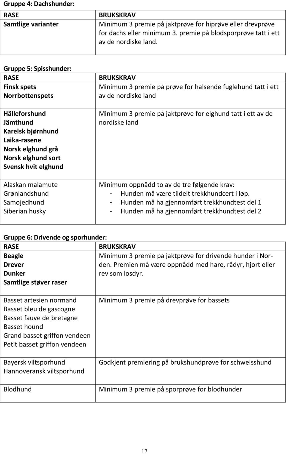 Samojedhund Siberian husky BRUKSKRAV Minimum 3 premie på prøve for halsende fuglehund tatt i ett av de nordiske land Minimum 3 premie på jaktprøve for elghund tatt i ett av de nordiske land Minimum