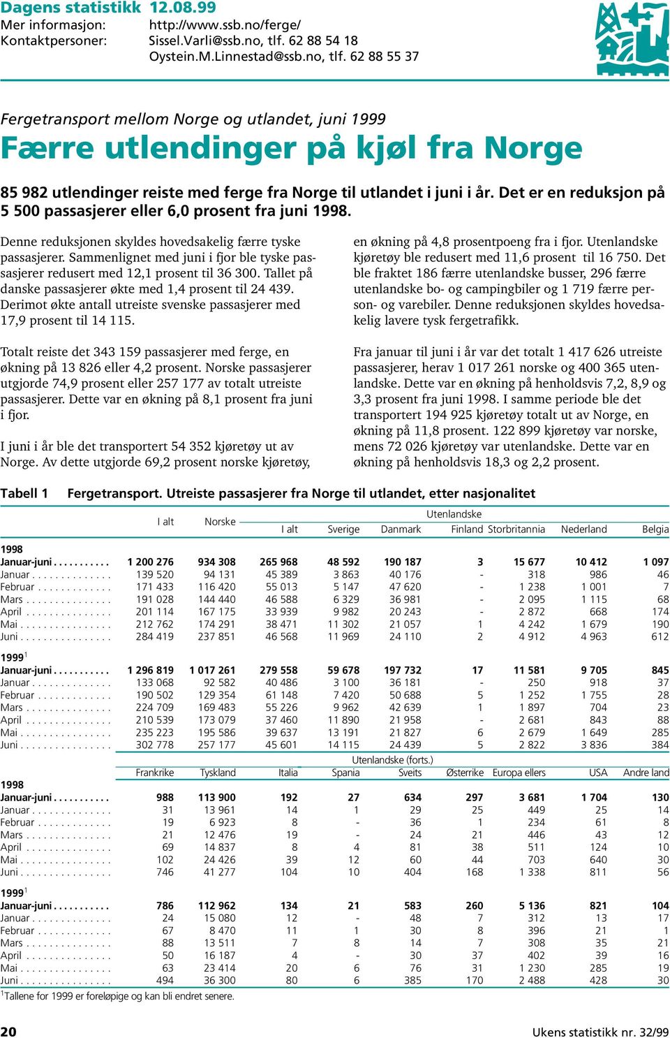 62 88 55 37 Fergetransport mellom Norge og utlandet, juni 1999 Færre utlendinger på kjøl fra Norge 85 982 utlendinger reiste med ferge fra Norge til utlandet i juni i år.