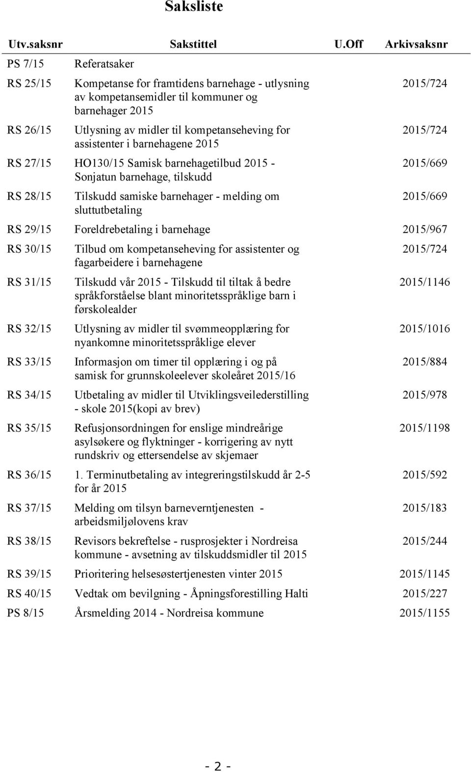 assistenter i barnehagene 2015 RS 27/15 HO130/15 Samisk barnehagetilbud 2015 - Sonjatun barnehage, tilskudd RS 28/15 Tilskudd samiske barnehager - melding om sluttutbetaling 2015/724 2015/724