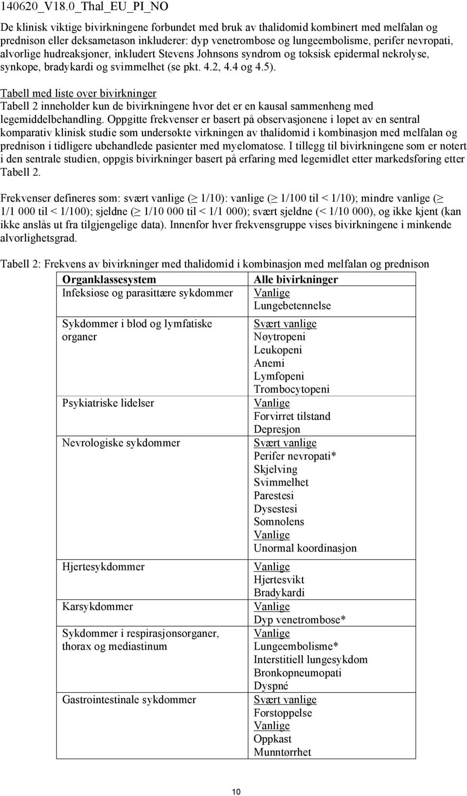 Tabell med liste over bivirkninger Tabell 2 inneholder kun de bivirkningene hvor det er en kausal sammenheng med legemiddelbehandling.