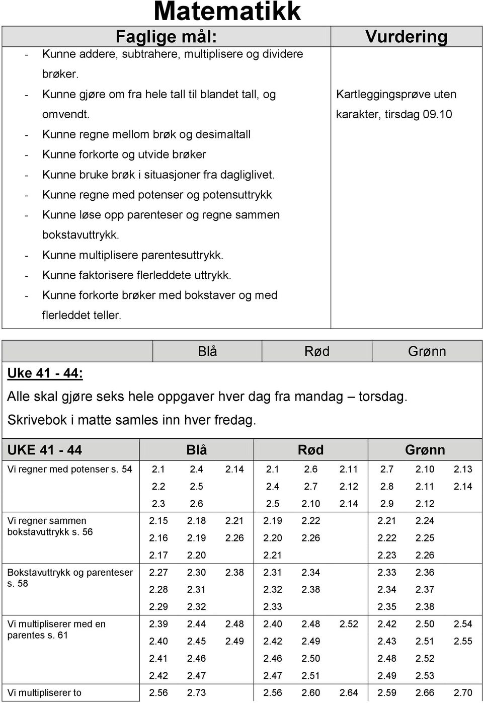 - Kunne regne med potenser og potensuttrykk - Kunne løse opp parenteser og regne sammen bokstavuttrykk. - Kunne multiplisere parentesuttrykk. - Kunne faktorisere flerleddete uttrykk.