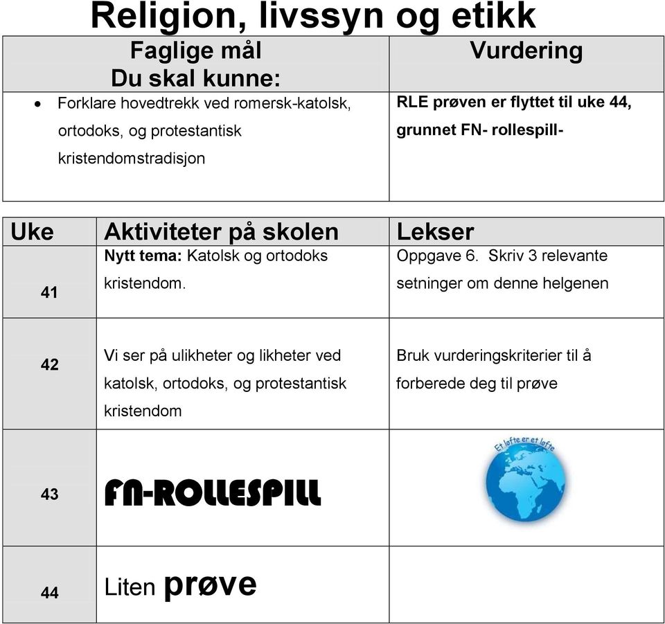 Katolsk og ortodoks Oppgave 6. Skriv 3 relevante kristendom.