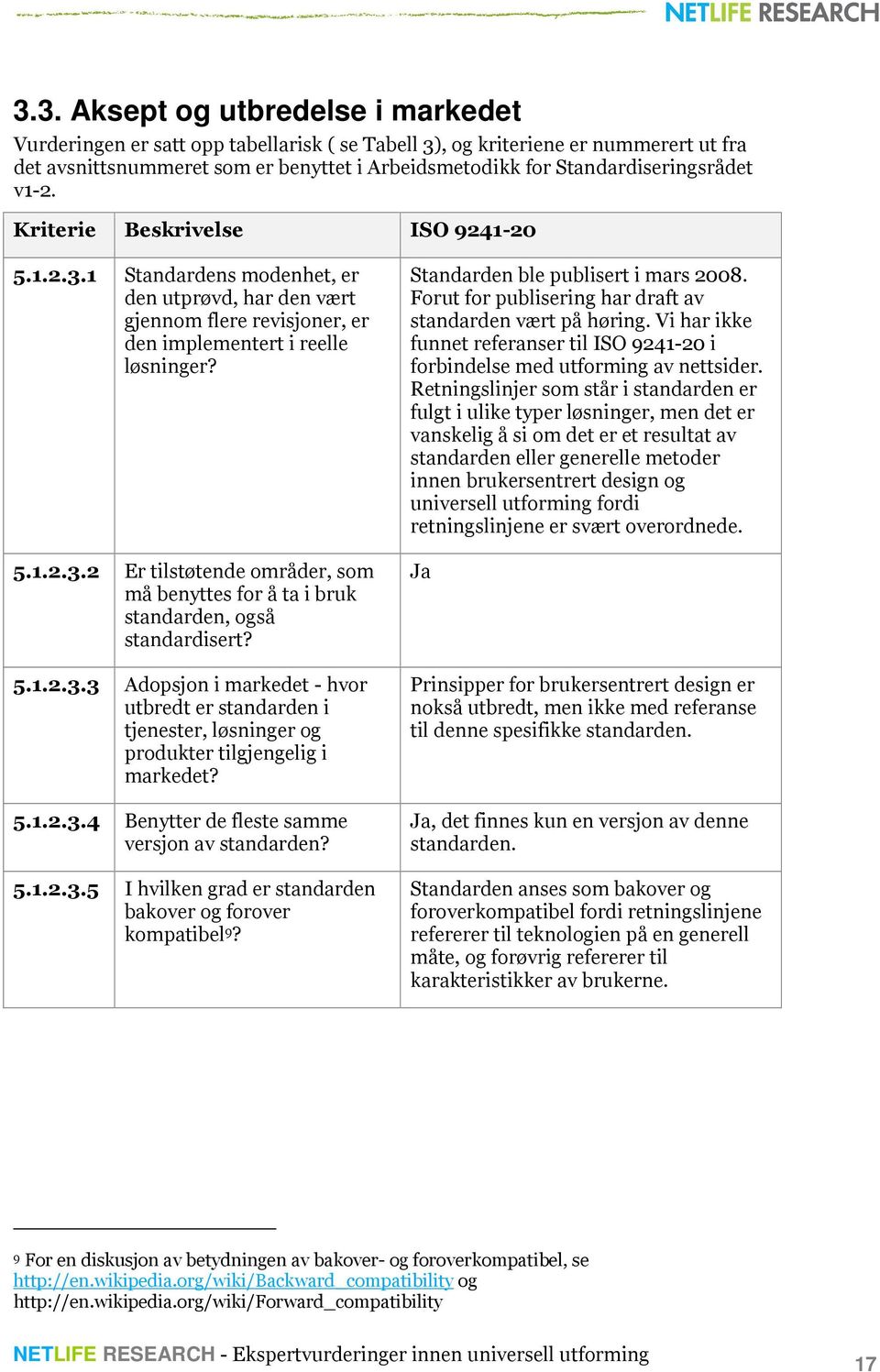 5.1.2.3.3 Adopsjon i markedet - hvor utbredt er standarden i tjenester, løsninger og produkter tilgjengelig i markedet? 5.1.2.3.4 Benytter de fleste samme versjon av standarden? 5.1.2.3.5 I hvilken grad er standarden bakover og forover kompatibel 9?