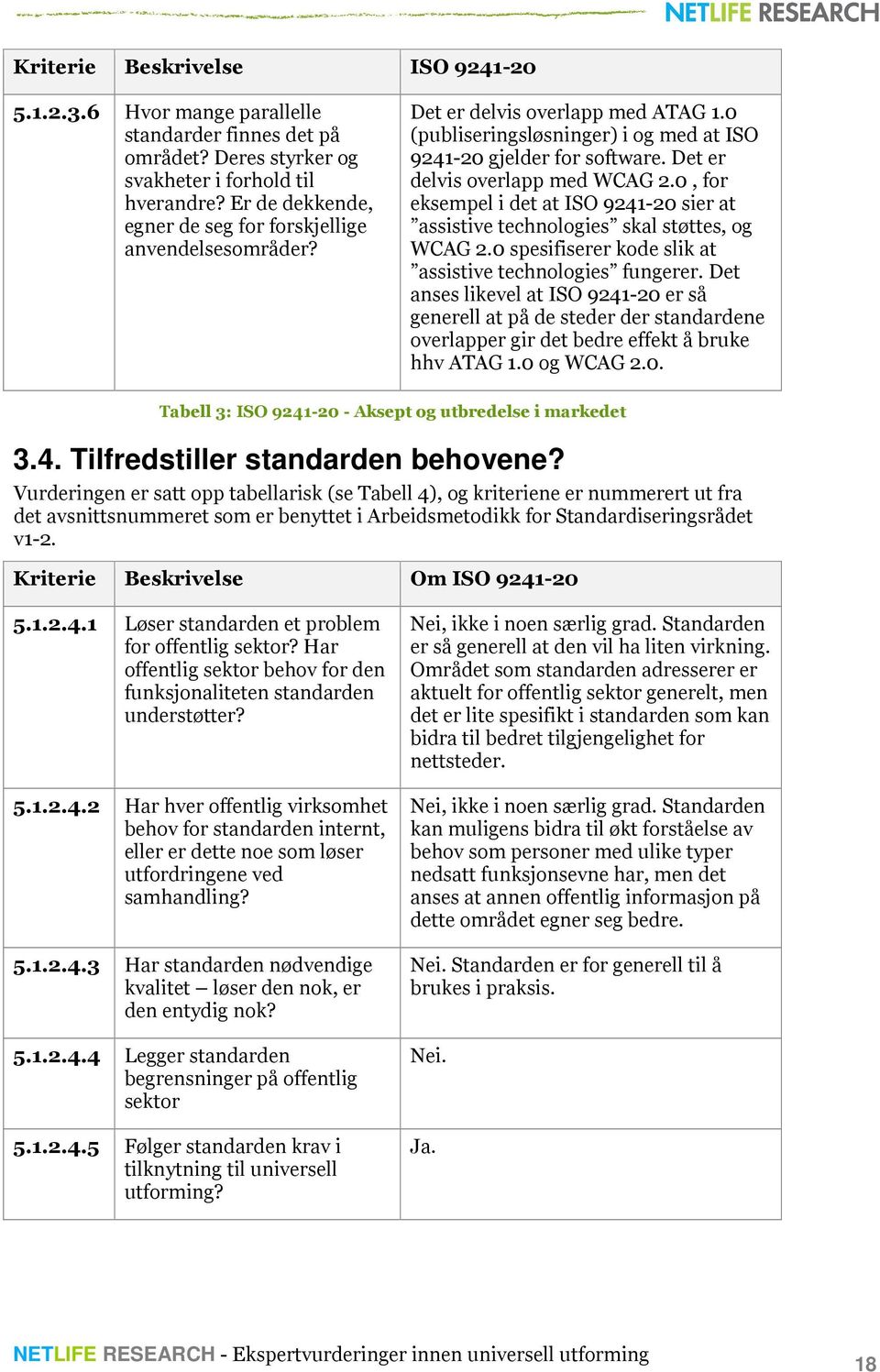 Det er delvis overlapp med WCAG 2.0, for eksempel i det at ISO 9241-20 sier at assistive technologies skal støttes, og WCAG 2.0 spesifiserer kode slik at assistive technologies fungerer.