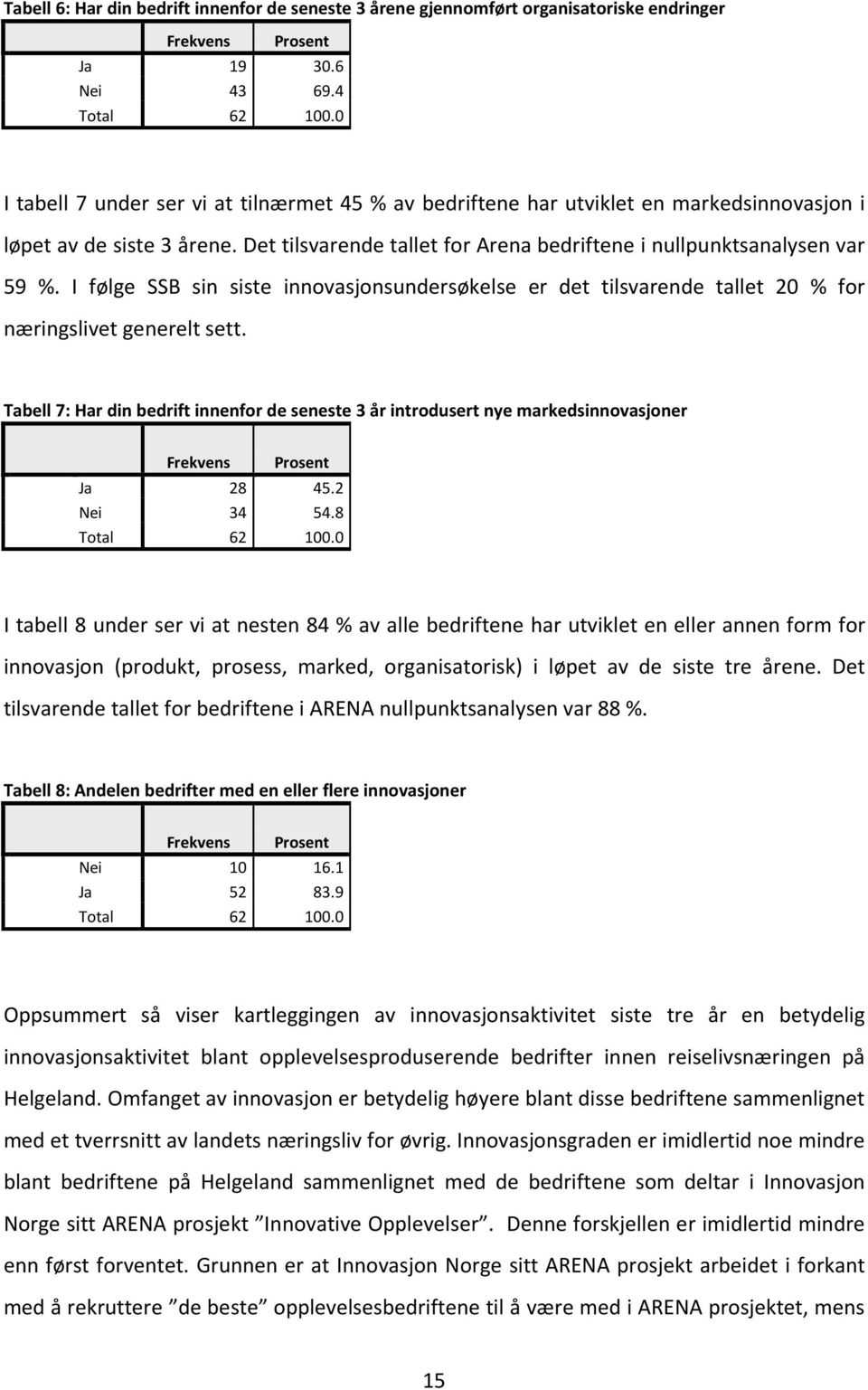 I følge SSB sin siste innovasjonsundersøkelse er det tilsvarende tallet 20 % for næringslivet generelt sett.