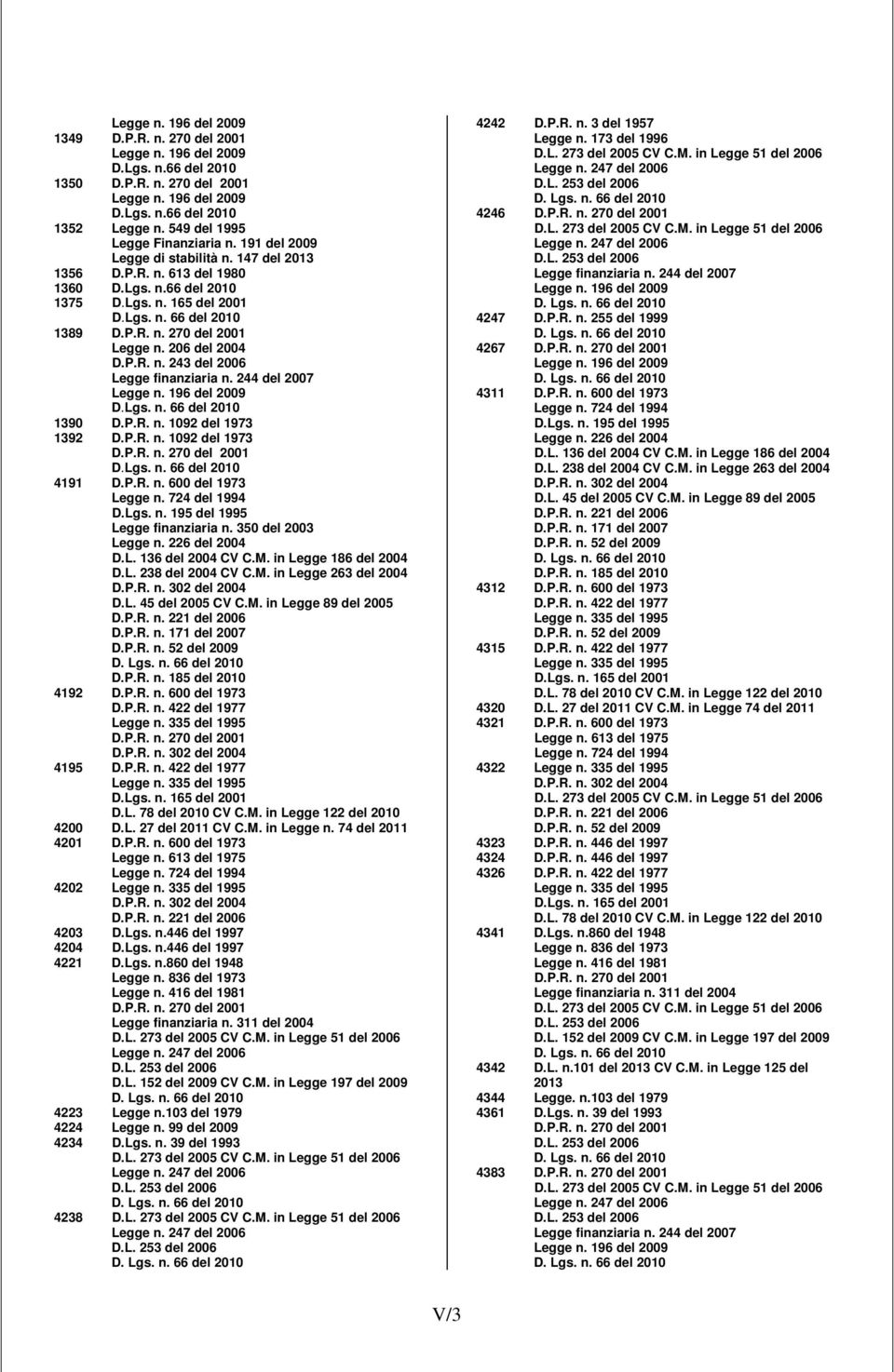 Lgs. n.446 del 1997 4221 D.Lgs. n.860 del 1948 4223 Legge n.103 del 1979 4224 Legge n. 99 del 2009 4234 D.Lgs. n. 39 del 1993 4238 4242 D.P.R. n. 3 del 1957 4246 4247 D.P.R. n. 255 del 1999 4267 4311 D.