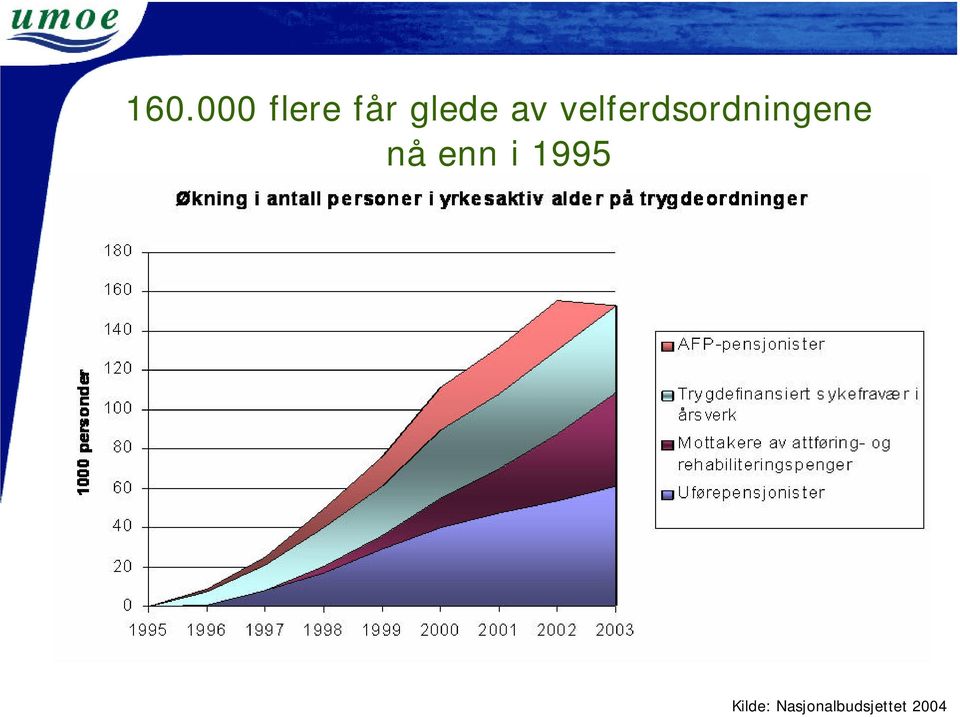 velferdsordningene nå