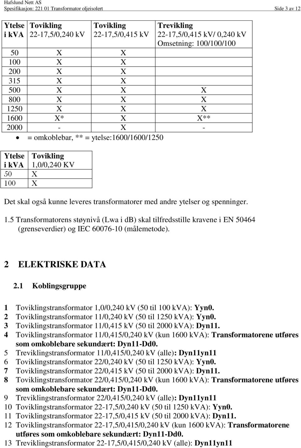 spenninger. 1.5 Transformatorens støynivå (Lwa i db) skal tilfredsstille kravene i EN 50464 (grenseverdier) og IEC 60076-10 (målemetode). 2 ELEKTRISKE DATA 2.