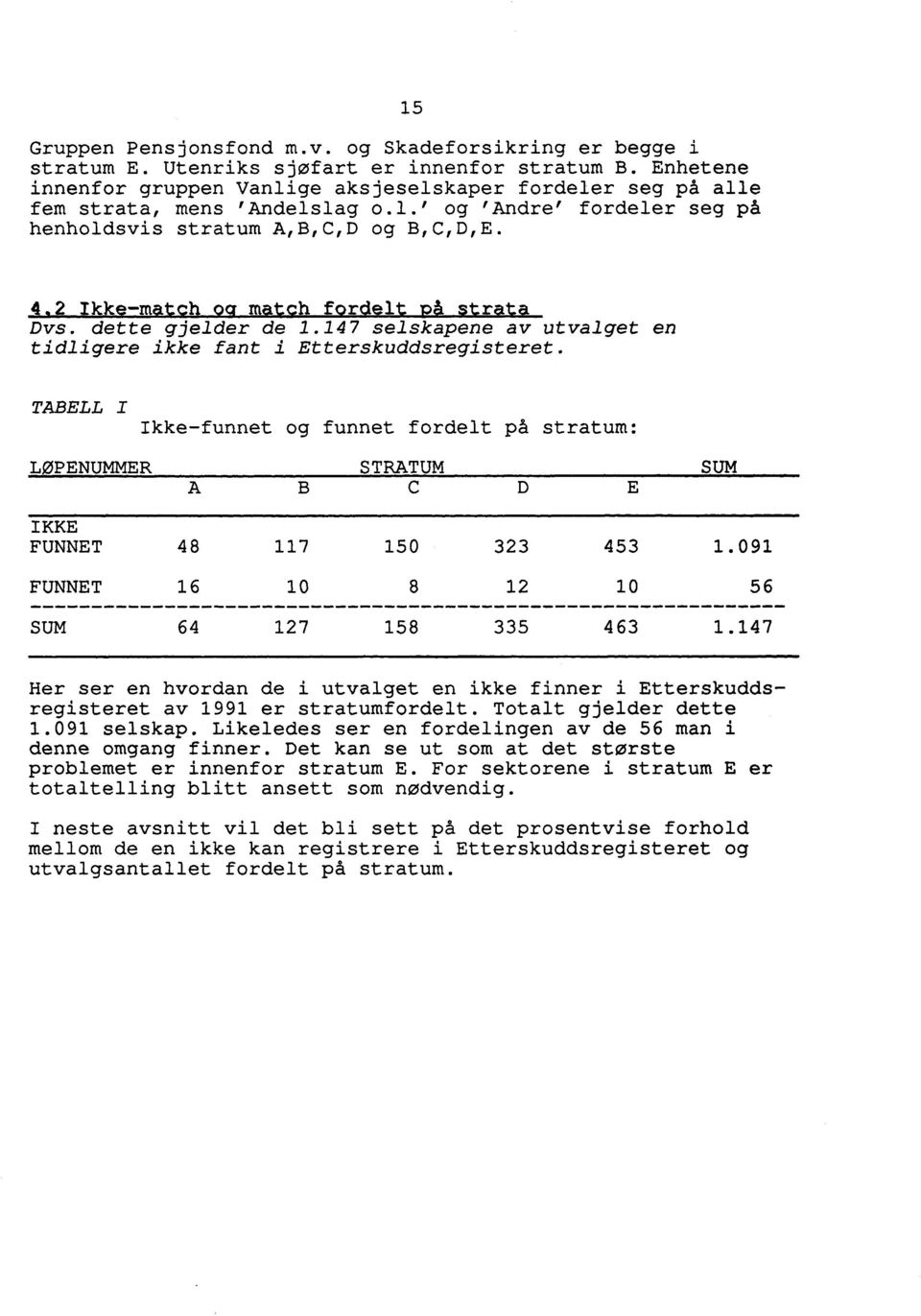 2 Ikke-match og match fordelt på stra.ta Dvs. dette gjelder de 1.147 selskapene av utvalget en tidligere ikke fant i Etterskuddsregisteret.