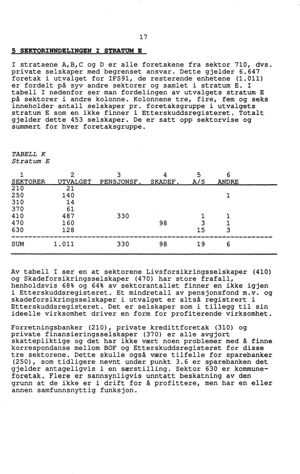 I tabell I nedenfor ser man fordelingen av utvalgets stratum E på sektorer i andre kolonne. Kolonnene tre, fire, fem og seks inneholder antall selskaper pr.