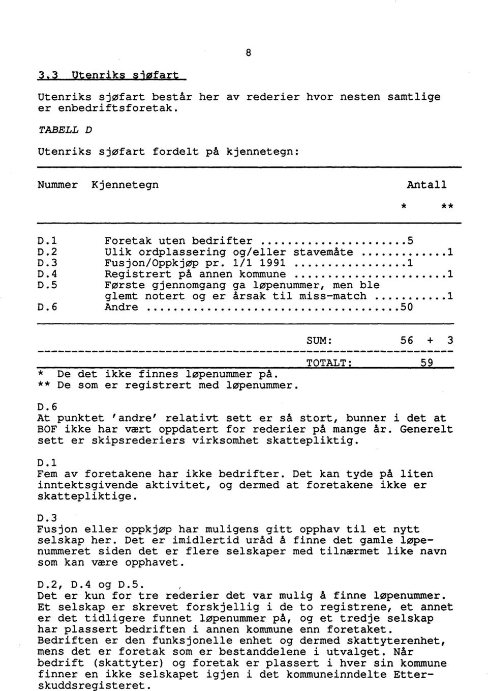 5 Forste gjennomgang ga løpenummer, men ble glem no er og er årsak miss-ma c D.6 Andre SUM: 56 + * De det ikke finnes løpenummer på. ** De som er registrert med løpenummer. TOTALT: 59 D.