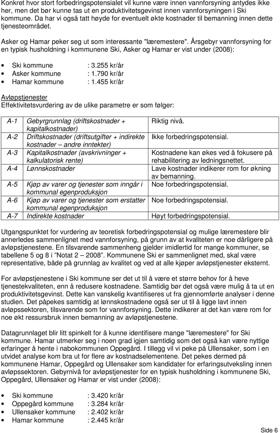 Årsgebyr vannforsyning for en typisk husholdning i kommunene Ski, Asker og Hamar er vist under (2008): Ski kommune : 3.255 kr/år Asker kommune : 1.790 kr/år Hamar kommune : 1.